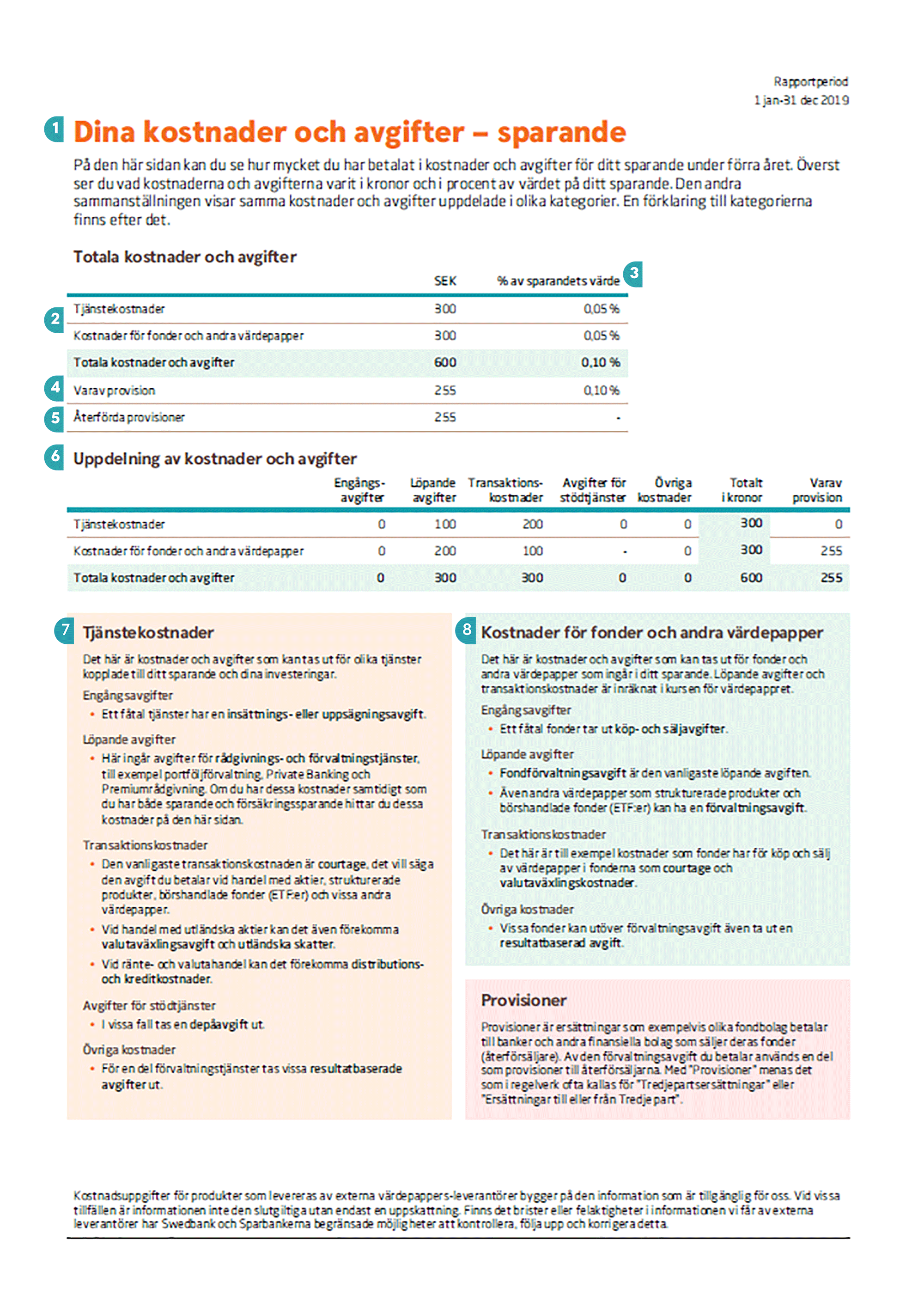 Sida 3 i rapport med flera sparprodukter